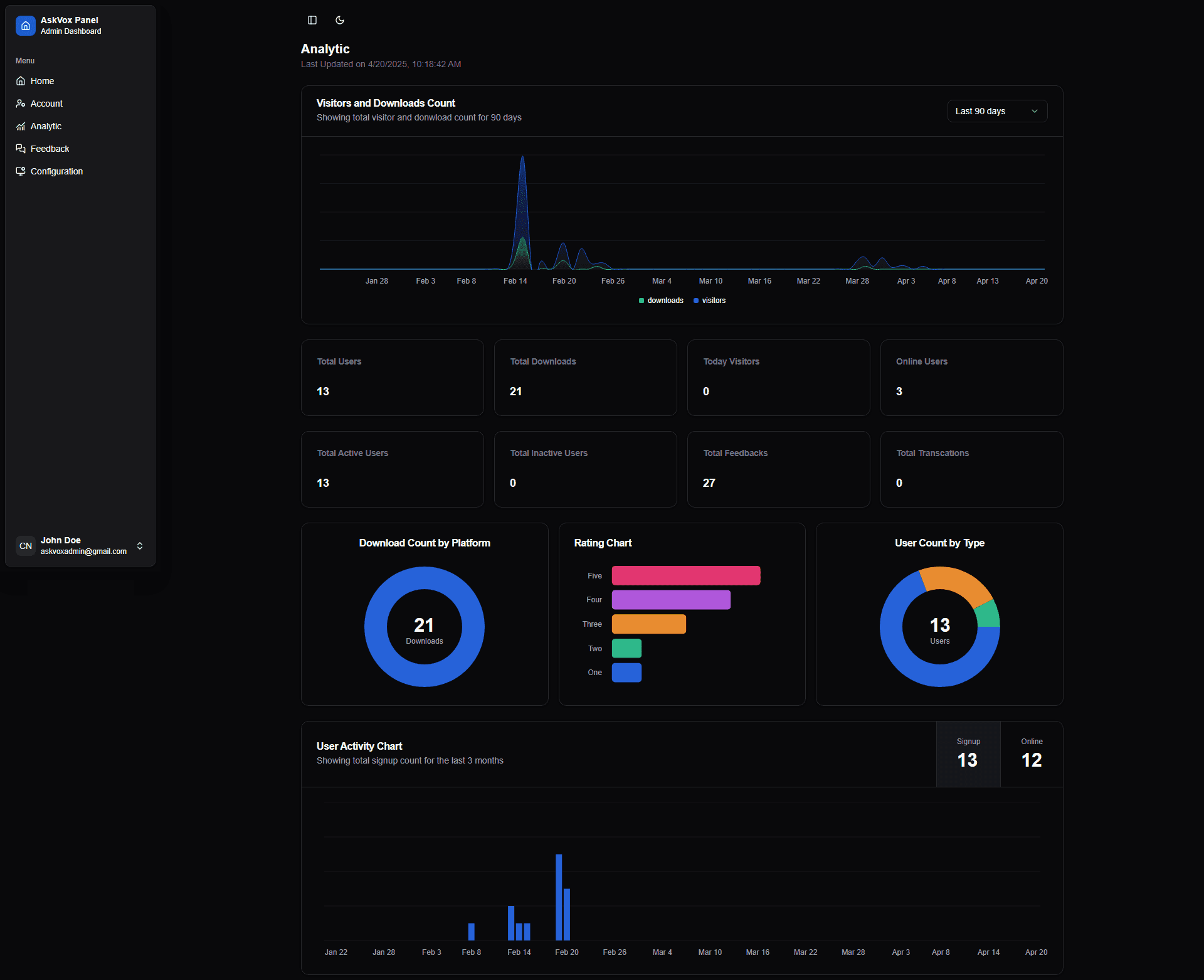 ECHO Admin Dashboard screenshot 1