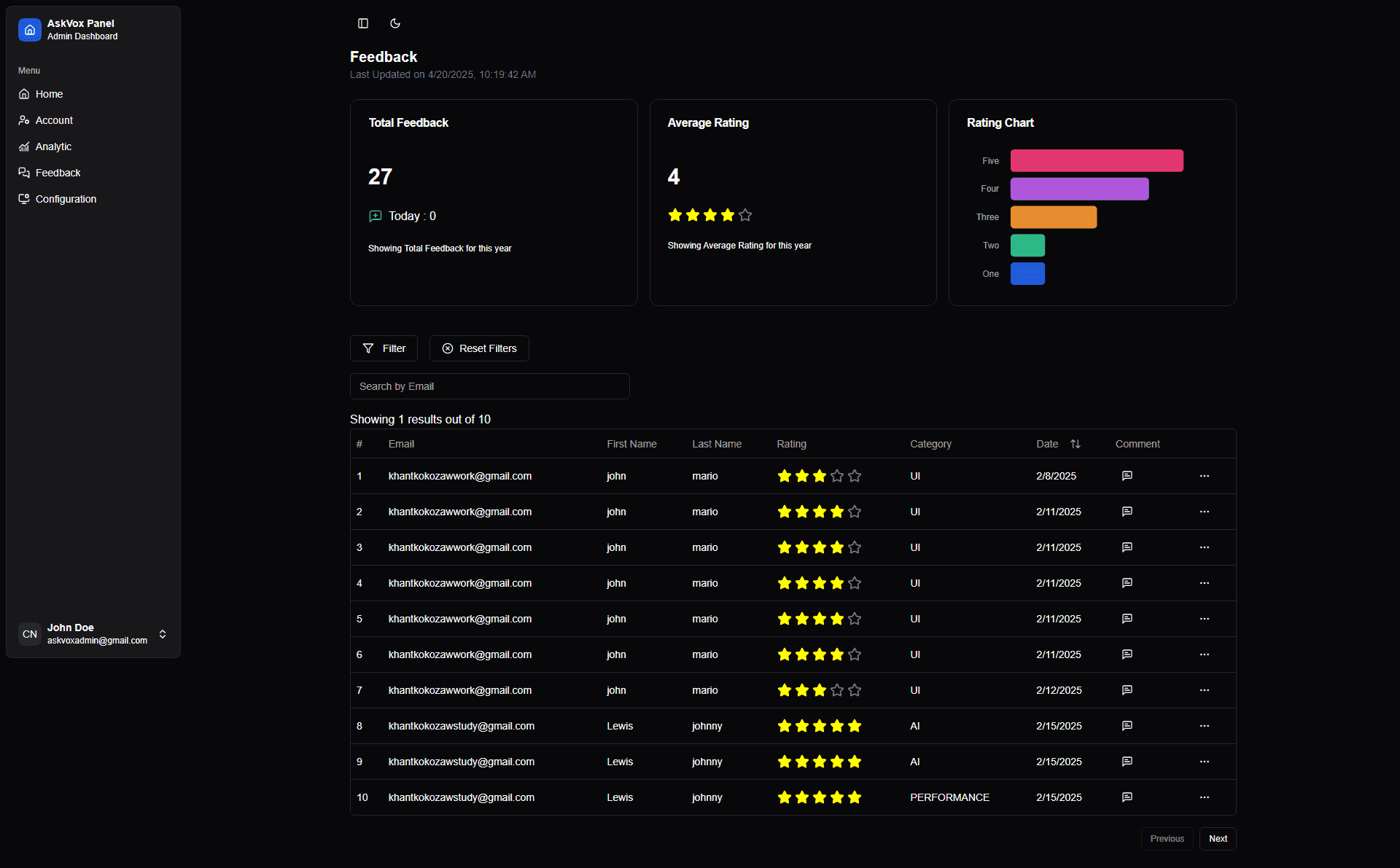 ECHO Admin Dashboard screenshot 3